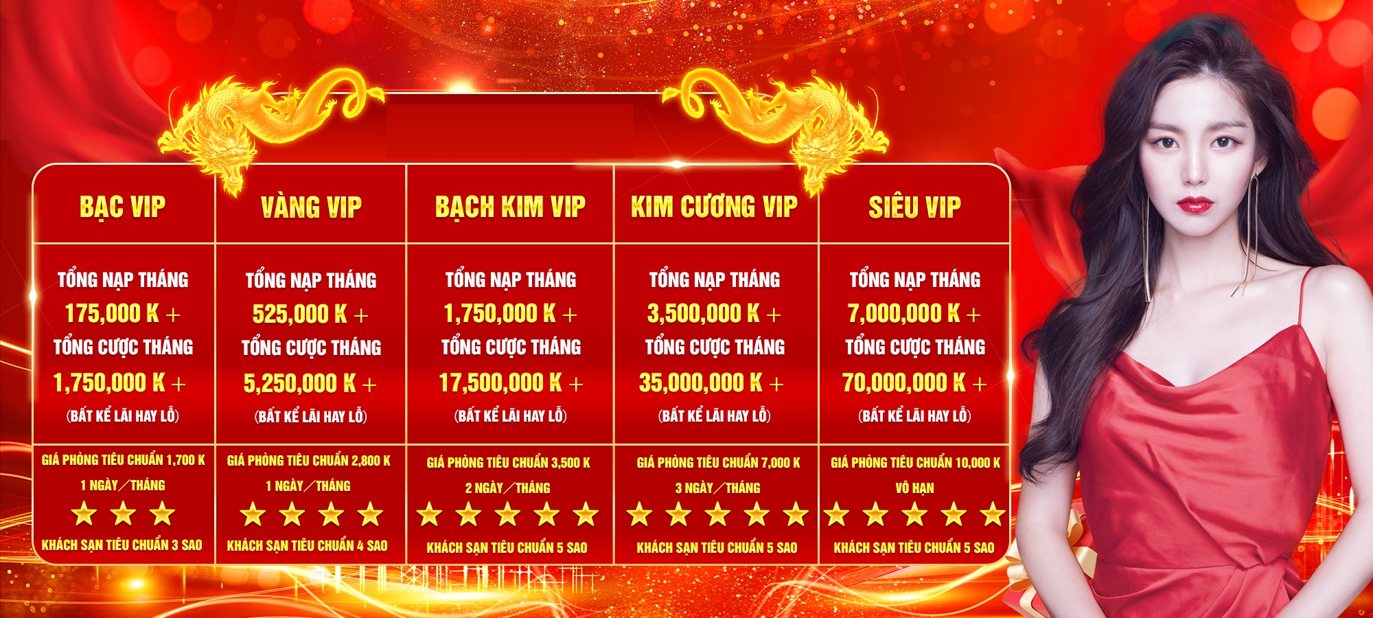 Câu chuyện thành công phổ biến và việc sử dụng các chương trình VIP khi chọn 10 sòng bạc trực tuyến hàng đầu